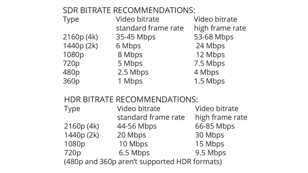 Encoding YouTube Videos at the Highest Quality Videomaker