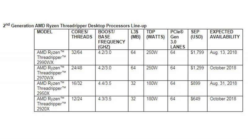Ryzen Threadripper models' specs