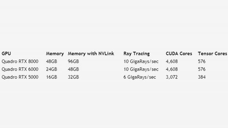 Quadro RXT GPU spec overview