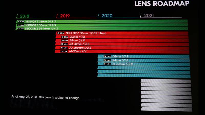 Graphic showing anticipated lens release timeline