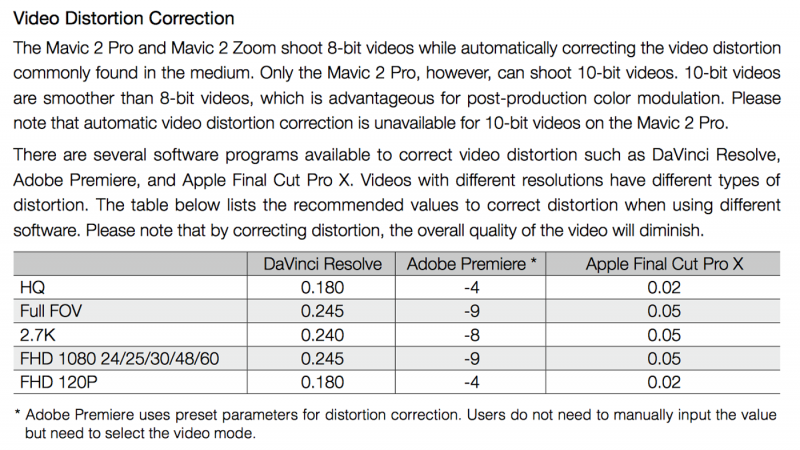 Adobe's preset parameters for distortion correction