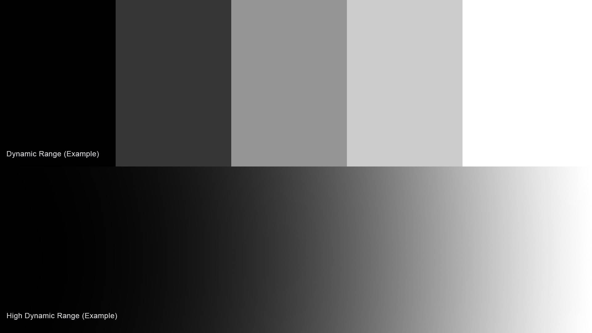 Dynamic Range Comparison