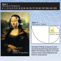 Picture of the Mona Lisa that illustrates the use of the Rule of Thirds and the Fibonacci Spiral.