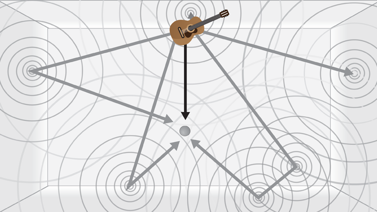 Diagram showing room reverb