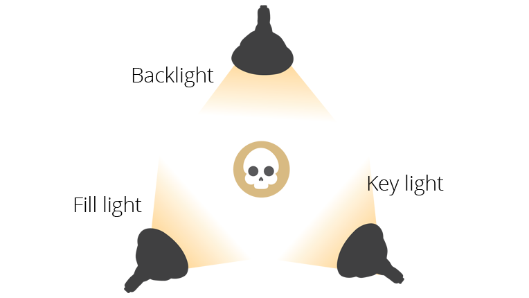 three-point lighting setup