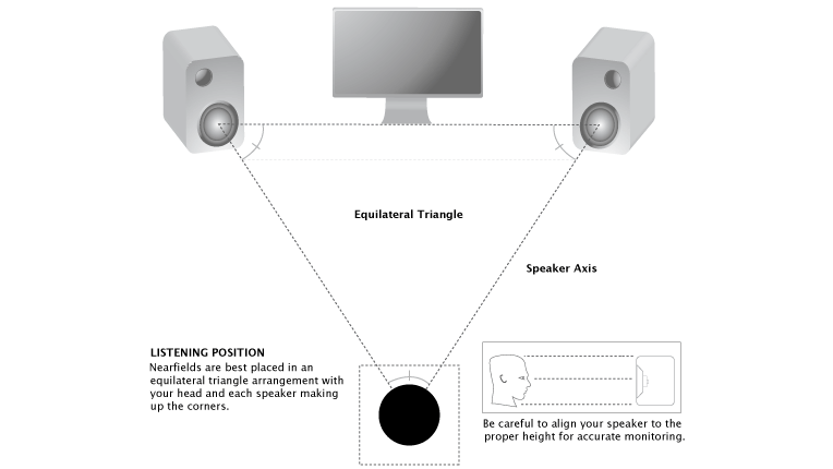 Figure 2. speakers at ear level diagram